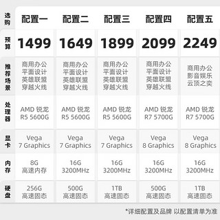 IPASON 攀升 睿龙 AMD 锐龙R5 5600G/5700G办公商用企业采购迷你台式电脑主机全套diy组装整机