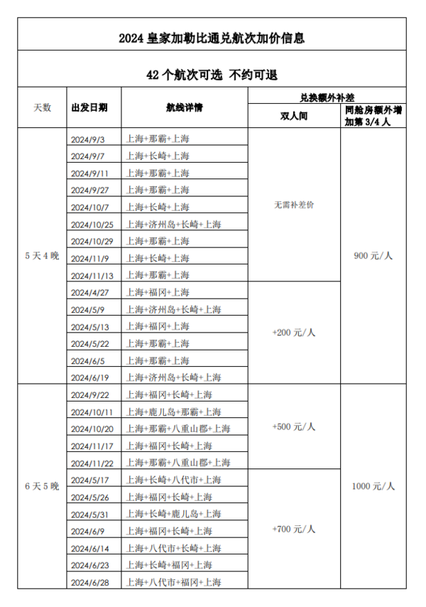 爆款通兑再回归!人均3k+搞定吃住玩乐!皇家加勒比海洋光谱号 上海出发日韩航线通兑