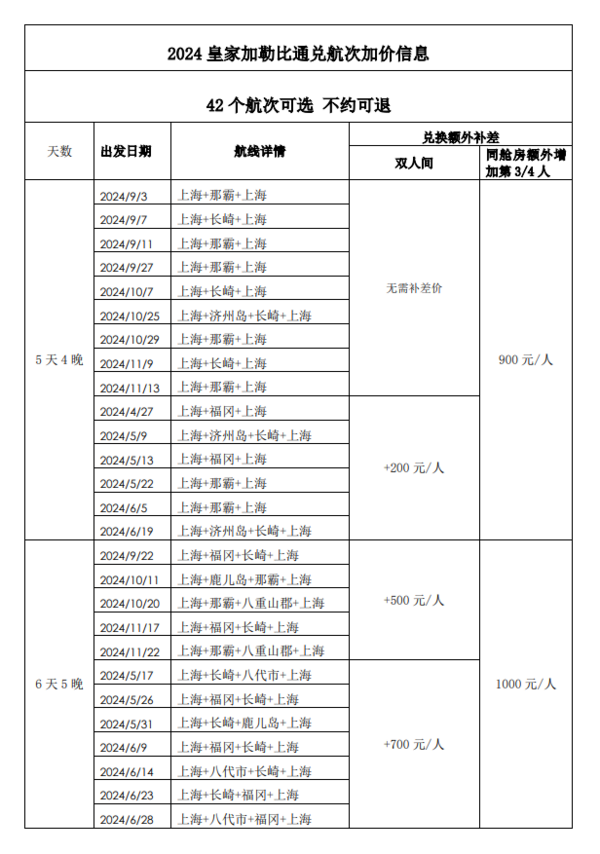 爆款通兑再回归！人均3k+搞定吃住玩乐！皇家加勒比海洋光谱号 上海出发日韩航线通兑