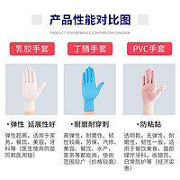 超护 食品级一次性手套pvc防水防油家用美容卫生加厚烘焙食用手套