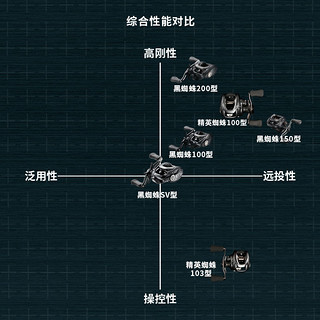 达亿瓦（DAIWA） TATULA 黑蜘蛛SV精英蜘蛛 泛用 竞技鱼线轮远投路亚轮水滴轮渔轮 19黑蜘蛛200H雷强打黑6.3速比 左手型