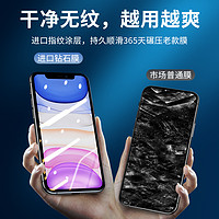 MOSBO iPhoneX-14系列 高清钢化膜 2片装