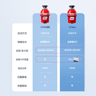 BECBAS 贝克巴斯 E70升级款厨房垃圾处理器家用E70evo食物厨余无线开关