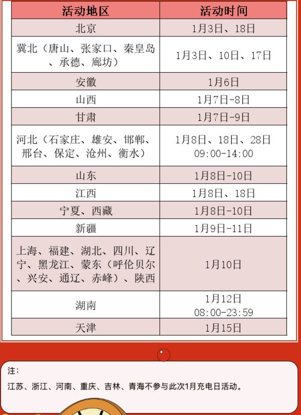 网上国网 1月充电日限时福利