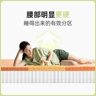 YESWOOD 源氏木语 J30 床垫 （20-25cm（含）、软硬适中)