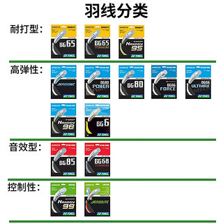 YONEX 尤尼克斯羽毛球拍线耐打高弹性进攻型专业训练bg80p/ab/95/63/65 BG98【高弹】利落击球感易于防守