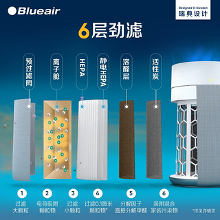 Blueair 布鲁雅尔 空气净化器3650i 除甲醛 病菌雾霾过敏原异味 家用卧室空气净化机 除醛小巨人3650i