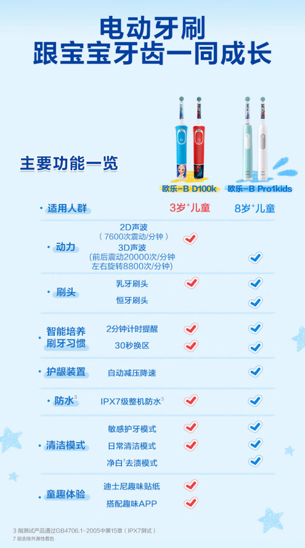 欧乐-b洁牙用具_oral-b 欧乐-b 欧乐b儿童电动牙刷 8-12岁换牙期专用