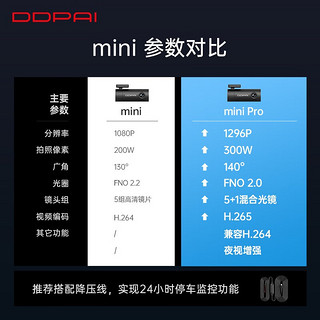 盯盯拍行车记录仪MINI Pro 1296P高清星光夜视 智能语音声控 WiFi互联 套餐一(64GB卡) 32GB 单镜头