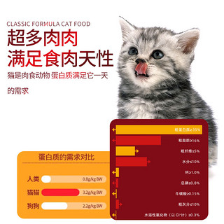 MGCAT 猫粮通用型营养均衡猫主食天然无谷幼猫蔓越莓鲜鸡味 50g