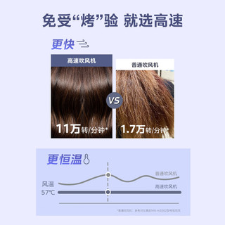 美的 FG208 5亿负离子 星光紫 高速电吹风
