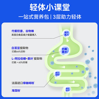 万益蓝WonderLab 7天轻体一站式营养包 大餐救星 白芸豆阻断片代餐奶昔谷物棒蛋白棒