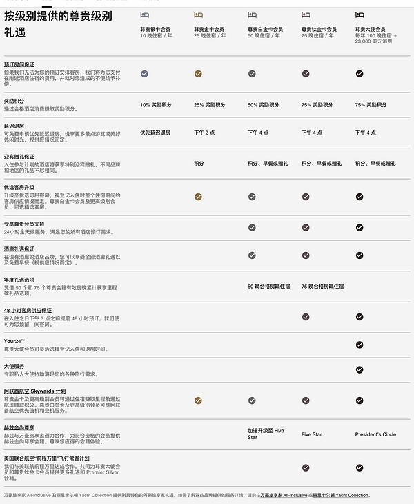 万豪旅享家会籍软着陆!会员日小程序还有“泰勒·斯威夫特 | 时代巡回演唱会”东京站门票抽奖福利