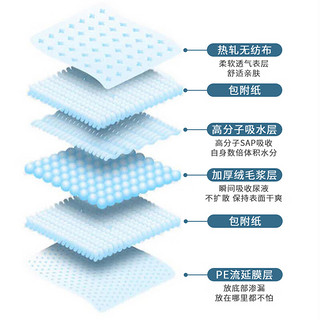 COCS 宠物尿垫猫狗尿片训导尿垫防漏尿布尿不湿狗狗厕所笼子尿垫 L-40片厚款(60*60cm)