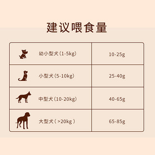 Bidy 贝蒂 贝琳达狗零食三明治鸡肉丁肉粒小型幼成犬宠物训练奖励磨牙棒