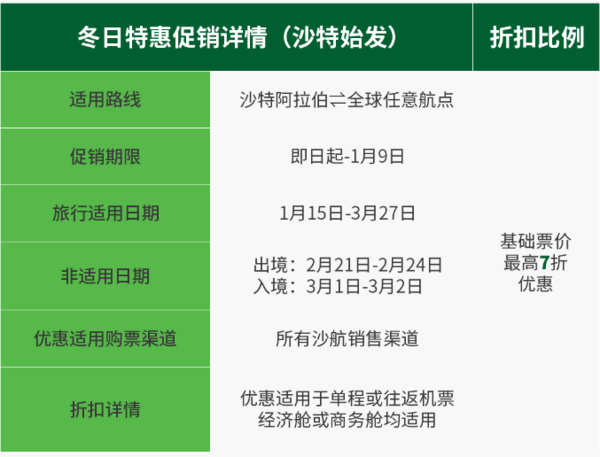 沙特航7折大促！寒暑假、春节、国庆飞摩洛哥2.7K+！罗马3K出头