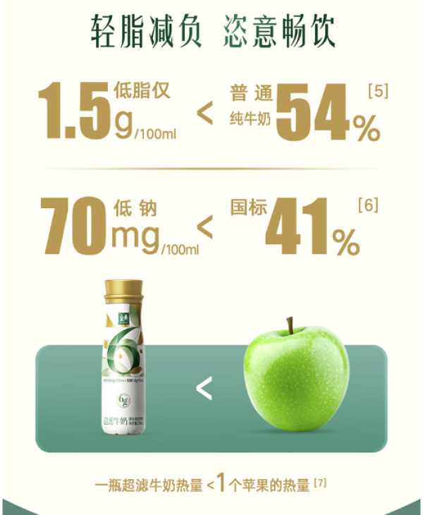 过年送礼好周到:龙年健康新升级,选择高质量牛奶让爸妈补充好营养,送亲戚更是被夸心意足!