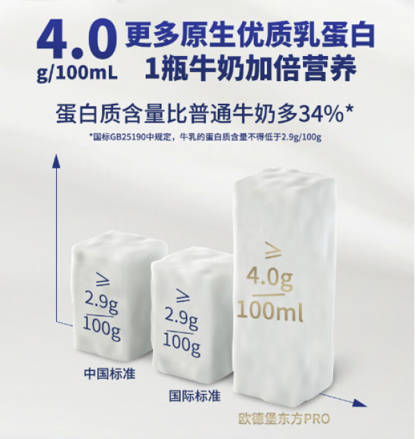 过年送礼好周到:龙年健康新升级,选择高质量牛奶让爸妈补充好营养,送亲戚更是被夸心意足!