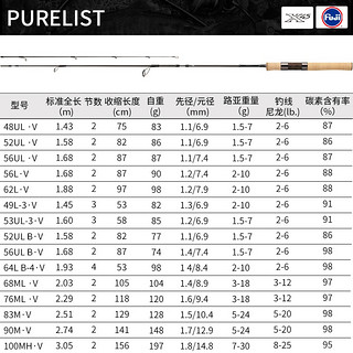 DAIWA达亿瓦 20 PURELIST 鳟鱼竿马口竿军鱼奶翘路亚钓鱼竿 64LB-4.V （1.93米软调枪炳4节）