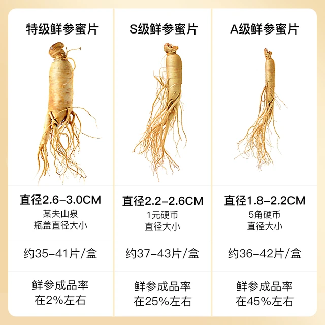 老滇凰人参蜜片红参片切片东北长白山人参片即食鲜参蜜片蜂蜜礼盒