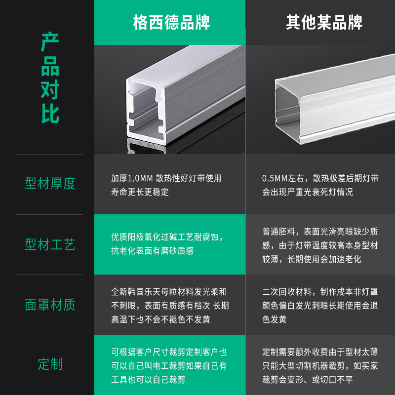 格西德 LED线形灯无主灯线型灯嵌入式条形灯槽线性灯铝槽灯带卡槽线条灯