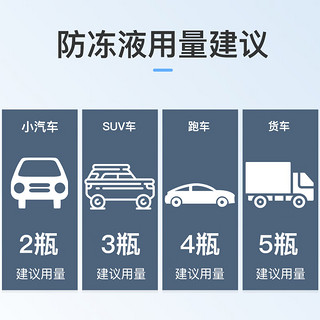 SANVO 三和 防冻液 -25℃ 2kg绿色汽车发动机冷却液水箱四季通用防冻防沸防垢