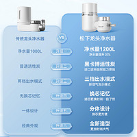 Panasonic 松下 龙头净水器家用直饮水龙头过滤器自来水宿舍净化器滤水器厨房