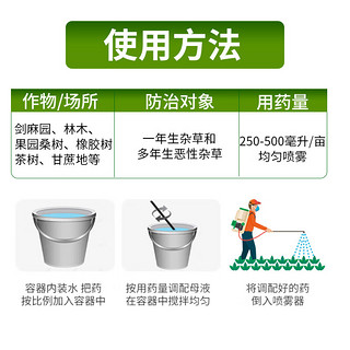 农仔新安草甘膦铵盐强力杂草甘草磷果园除草剂烂根灭草剂一扫光 1000g*12瓶/箱