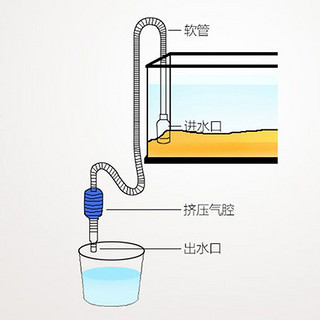 SUNSUN 森森 小鱼缸换水器简单方便