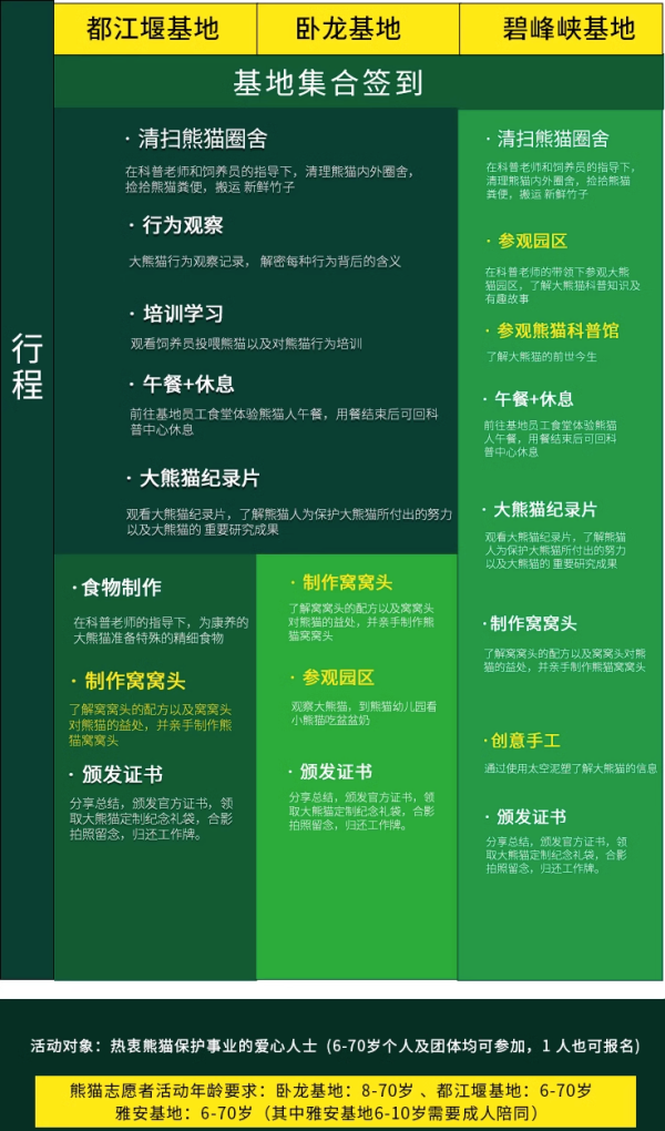 让小朋友WOW!做熊猫铲屎官!四川熊猫基地一日体验活动,含志愿者证书