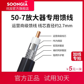  SOONGIA/讯加 馈线