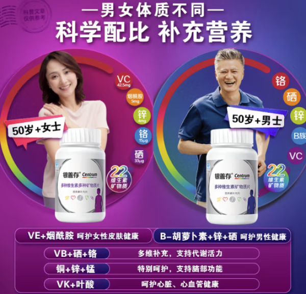 爆卖年货:过年送健康——给父母的实用健康清单