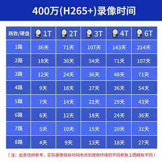 镭威视监控设备套装无线wifi商用户外夜视高清网络室外摄像头防水高清一体机商用监控器家用全套设备 4路 含2TB 【90%客户选】