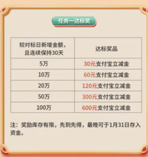 杭州银行“宝石山”APP新春理财活动,多重福利