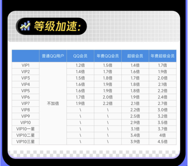 QQVIP QQ会员年卡 12个月