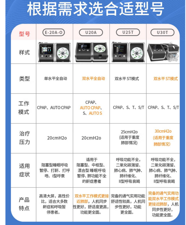 BMC 瑞迈特 呼吸机U-25T双水平正压通气治疗机家用ST模式肺气肿慢阻肺二氧化碳潴留呼吸衰竭