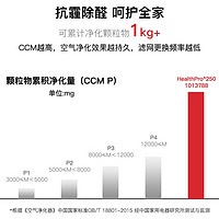 IQAir 瑞士IQAir空气净化器家用除甲醛卧室除菌雾霾二手烟净化机HP250