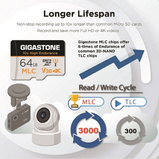 Gigastone 立达 MLC 64GB TF 高度耐用行车记录仪&安防监控MicroSD内存卡