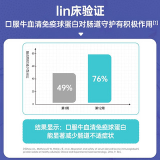 MBL球蛋白预防发热肺Y胶囊术后恢复非乳铁蛋白IgG2000提升免疫