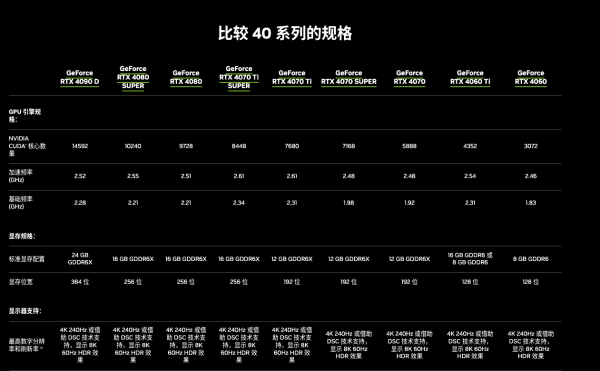数码新势力 No.11：近期又有哪些新玩意？