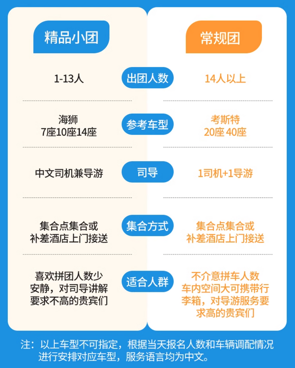 關東沿線，鐮倉、箱根任選！日本東京富士山一日游（純玩無購物）