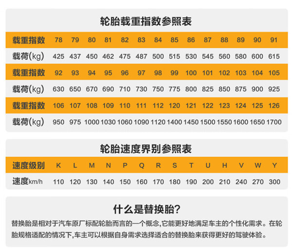 9元】马牌轮胎_continental 马牌 175/70r14 84h ucj 适配大众桑塔纳