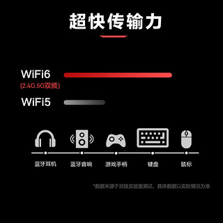 武极 幻界 锐龙办公商用设计师台式机电脑（AMD锐龙R7-5700G 16G 1TSSD WiFi6 Win11 ）27英寸 ⭐⭐R7-5700G 16G 1T Wifi6