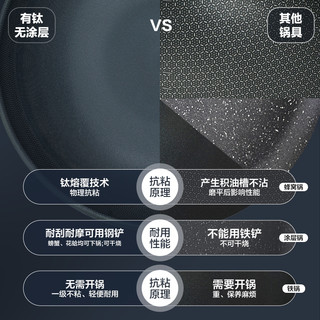 网易严选不粘锅炒锅钛炒锅家用多功能炒菜锅平底铁锅具燃气灶适用
