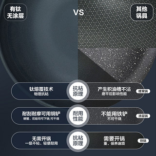 网易严选不粘锅炒锅钛炒锅家用多功能炒菜锅平底铁锅具燃气灶适用