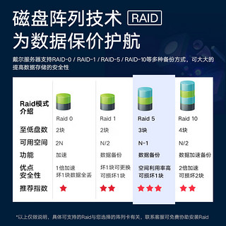 戴尔（DELL） PowerEdge R740/R750XS 2U机架式服务器虚拟化主机GPU显卡 R740 2*银牌4210R 20核40线程 128G内存/4*12TB SAS/H755