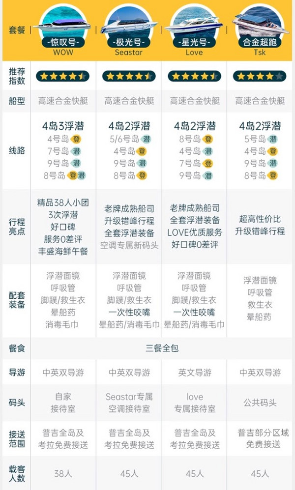 帶中文導游，省心出行！泰國普吉島斯米蘭島一日游 群島浮潛多套餐可選