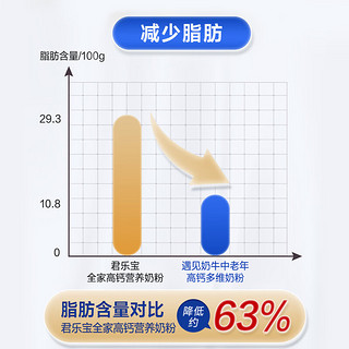 君乐宝 JUNLEBAO遇见奶牛中老年奶粉成人奶粉高钙多维营养牛奶粉 遇见奶牛700g*2送A2型牛奶1箱