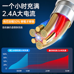 GUSGU 古尚古 适用于苹果14数据线13苹果12快充15充电线快充ipad加长线