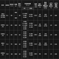 DAIWA 达亿瓦 23SEABORG 日本电动轮远投路亚轮海钓铁板电绞轮 船钓轮 23款 G200J/JL(5.9速比 单摇把) 右手轮